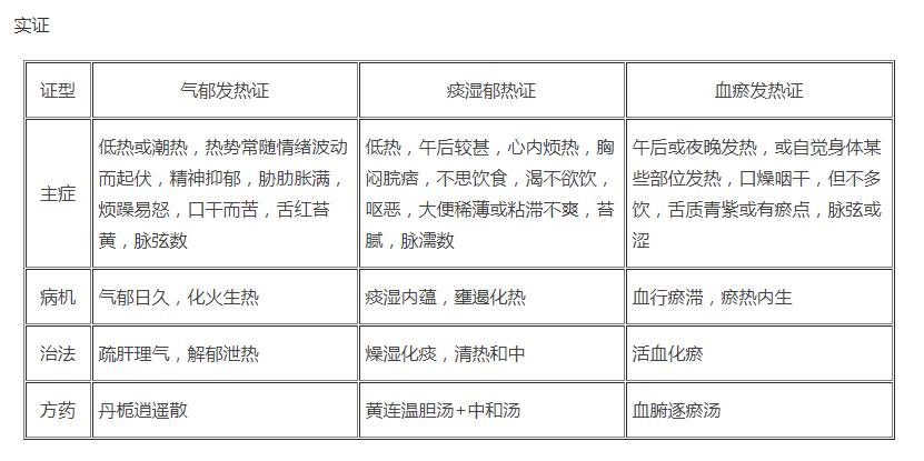 一发热就吃感冒药，分清外感和内伤发热了没？5个穴位清热有特效