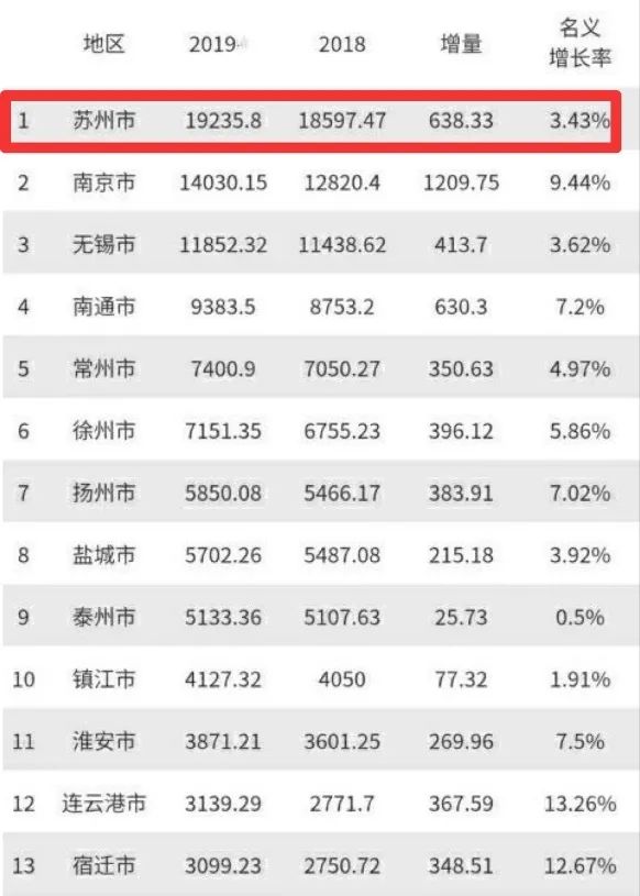 苏州教培排名,苏州教培有发展吗