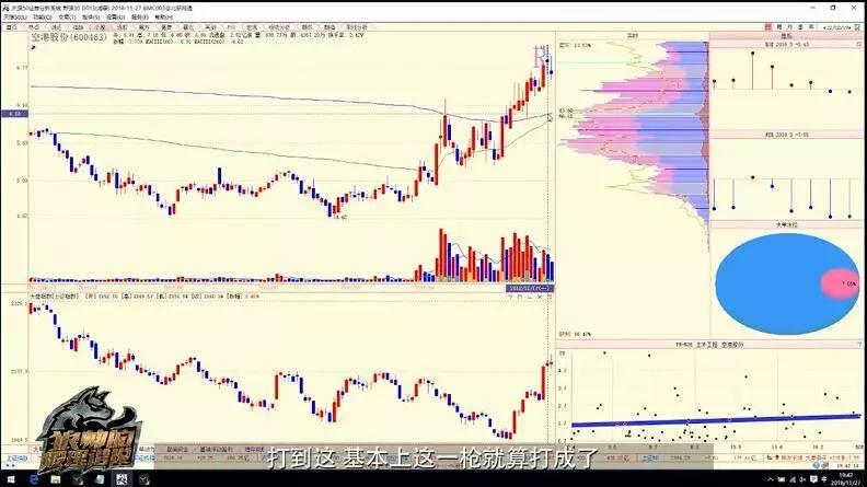 陈浩选股必看五大指标,陈浩超跌股