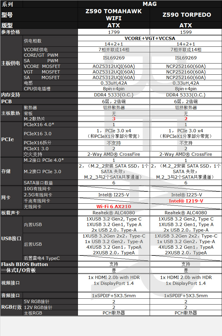 z590璇勬祴瑙嗛,z590璇勬祴