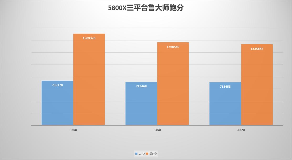 支持zen3的主板,主板支持zen3