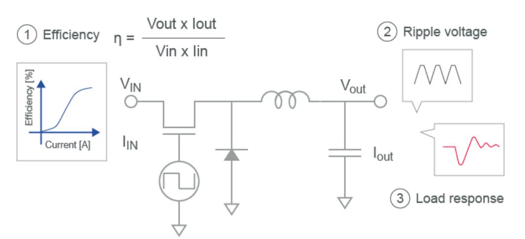 怎么判断pfc升压电感磁饱和,共模电感的磁芯怎样防止磁饱和