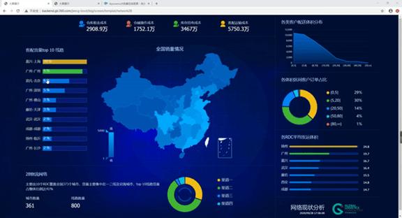 物流体系框架图,中国物流网络布局情况分析