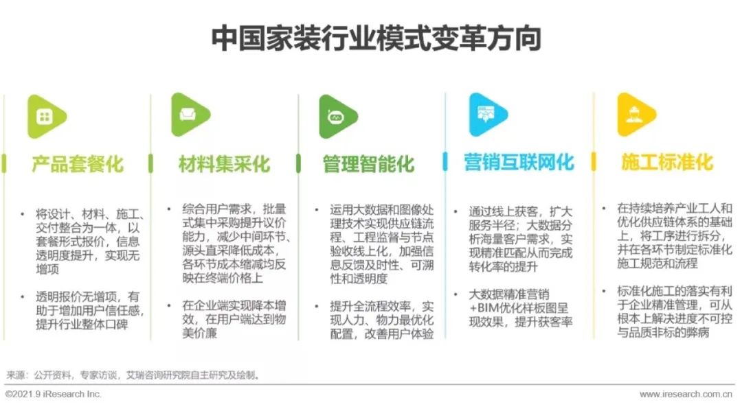 2024家装行业1季度分析报告,2021中国家居行业研究报告