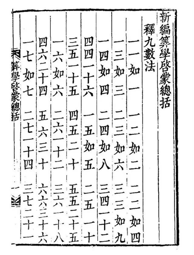 乘法口诀大九九是怎样的,乘法口诀小九九完整版