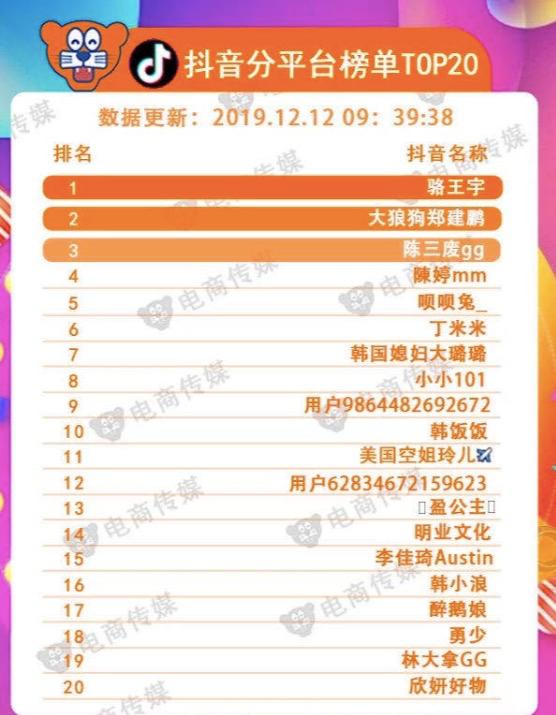 退货率接近100%,退货率有超过100%的吗