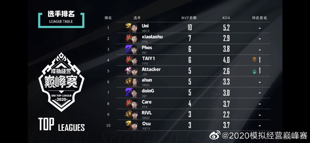 s10世界赛回放完整版,s10世界赛观看