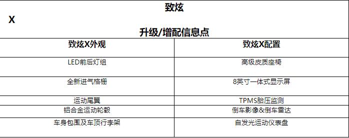 丰田yarisl致炫2015款e1.5,yarisl致炫2024款什么时候上市