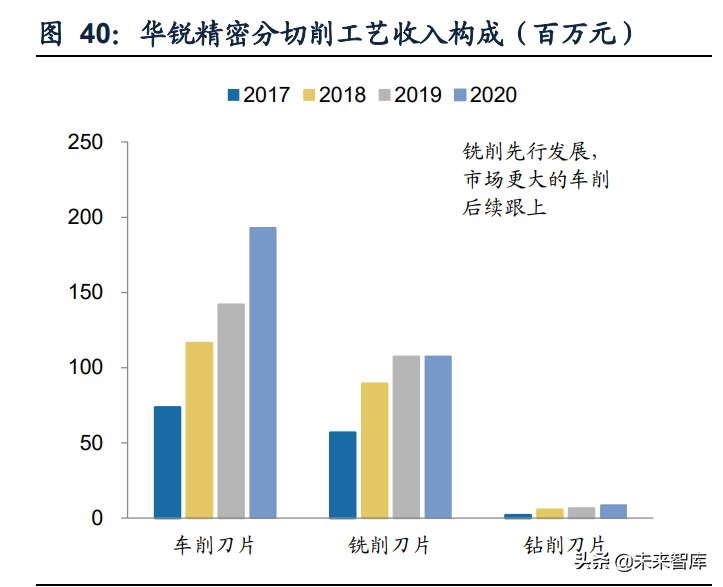 刀具机床的未来发展方向,中国机床刀具企业