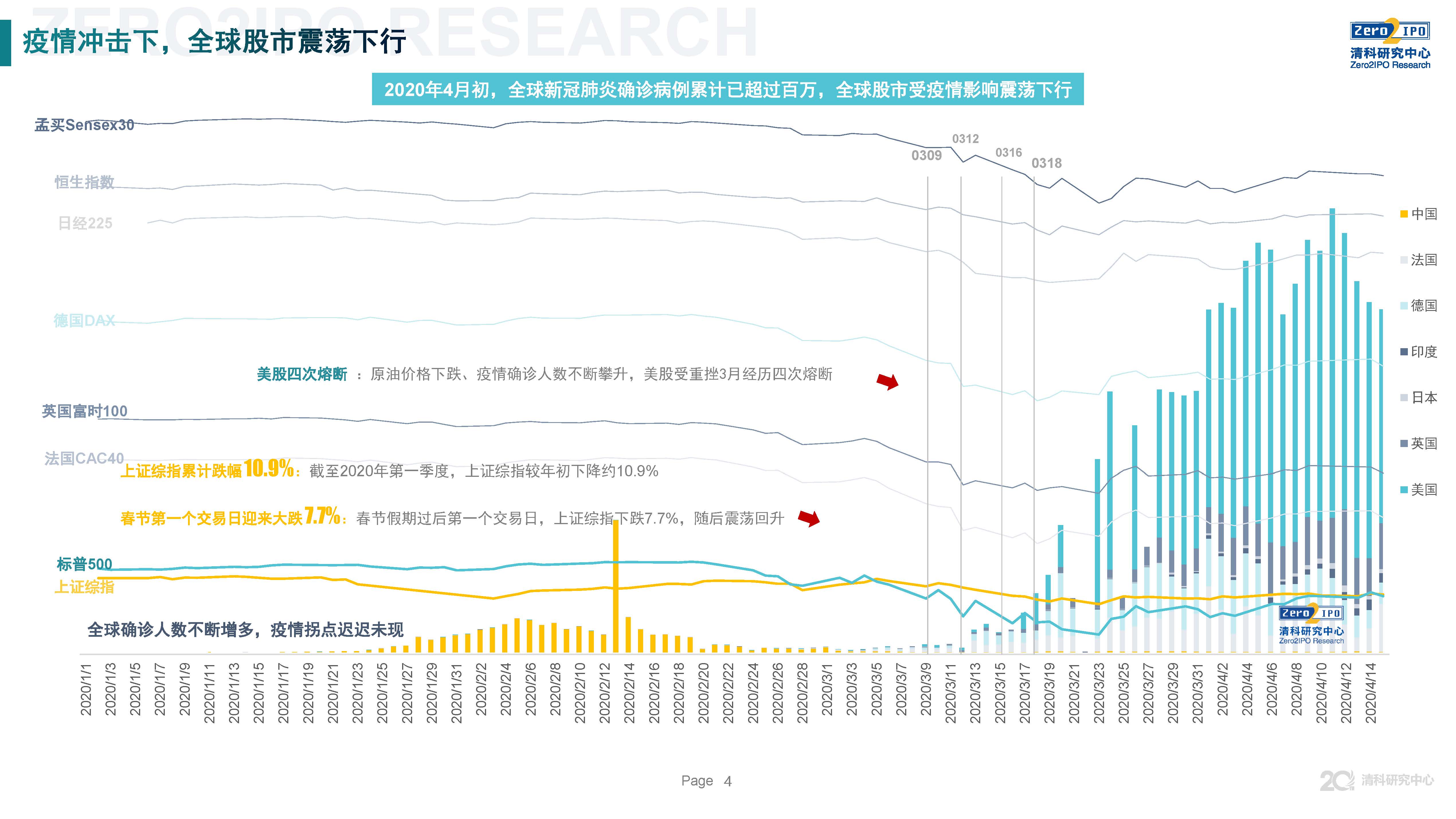 清科第21届中国股权投资年度论坛,清科研究中心