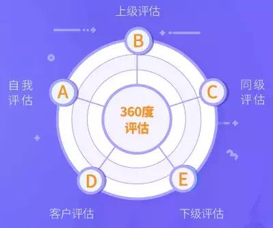 岗位素质模型与岗位胜任力模型,胜任力模型构建的七个步骤