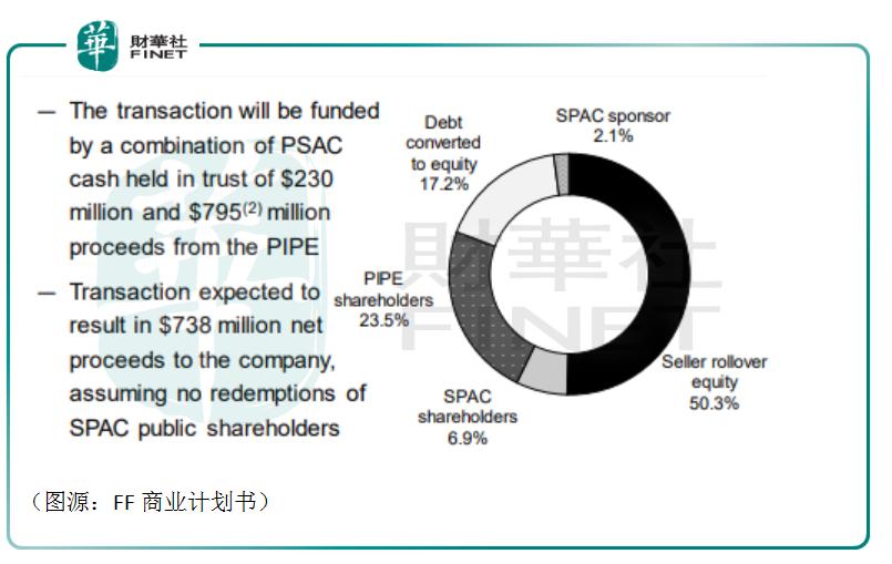 财华洞察新动向,贾跃亭最新上市计划