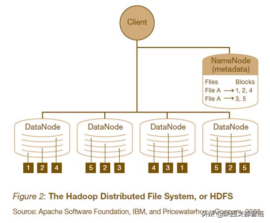阐述一下什么是hadoop,三分钟了解什么是HADOOP