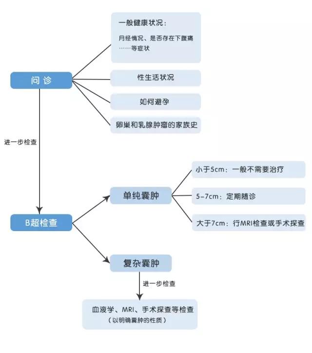 39岁女演员李楠，从发现肿瘤到去世仅10个月！卵巢囊肿有多凶险？