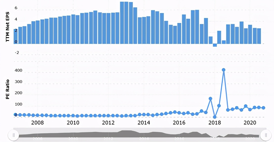 为什么乐普医疗股票严重下跌,乐普医疗最新深度分析
