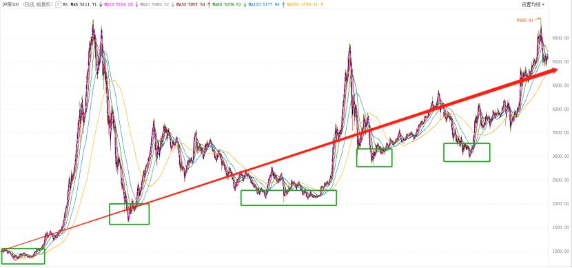 支付宝基金不会选,支付宝基金看不了净值估算