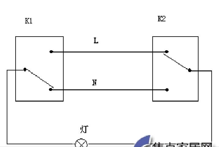 装修课堂视频教程,装修课堂短视频