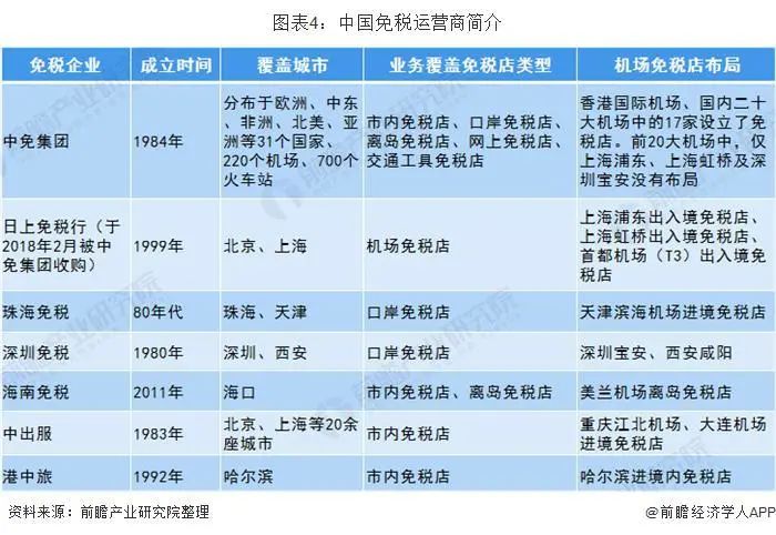 40个免税店的利润,40%的毛利率