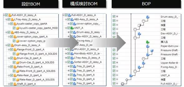 整车企业配套是什么意思,国产汽车主机厂缩写