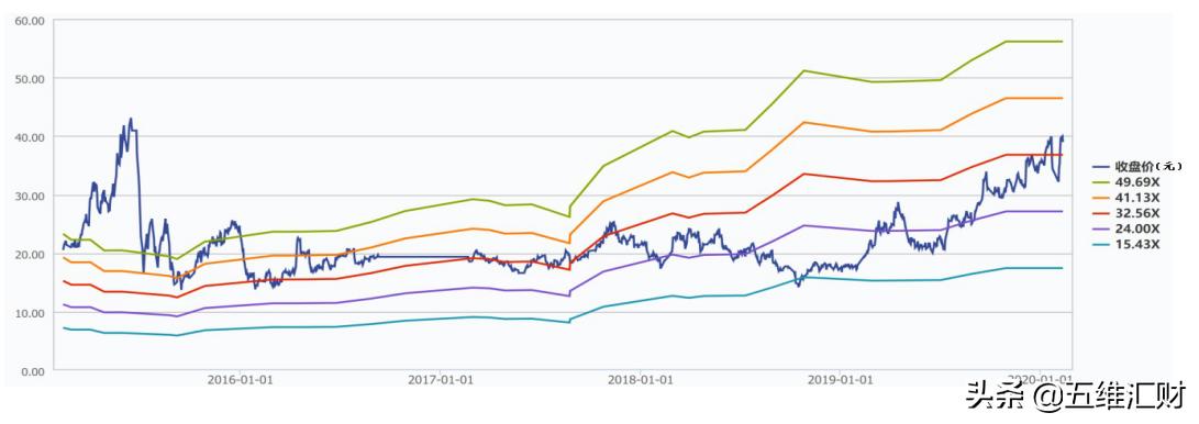 星网锐捷被低估了吗,星网锐捷为什么大跌