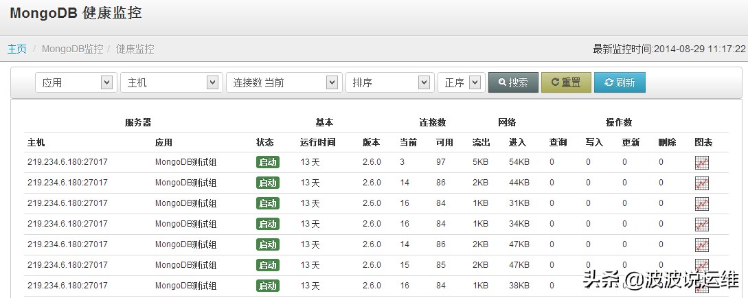 基于mysql的数据库设计,mysql监控系统