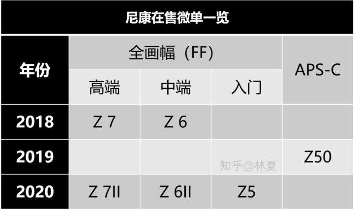 尼康单反相机怎么看型号,从零开始认识相机类型