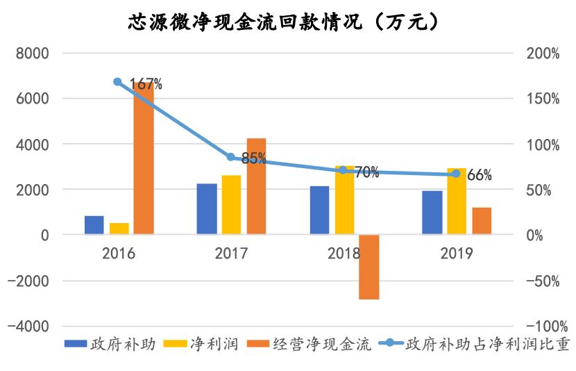 芯源微国产替代空间,芯源微有新质生产力吗