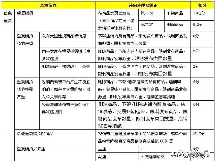 淘宝管控异常店铺怎么处理,淘宝排查异常店铺怎么解除