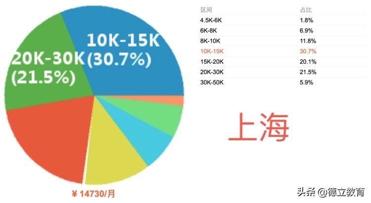 项目经理年薪40万是个什么水平,项目经理薪资水平