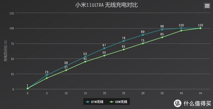 小米11ultra至尊版讲解,小米10至尊和小米11ultra拍照对比