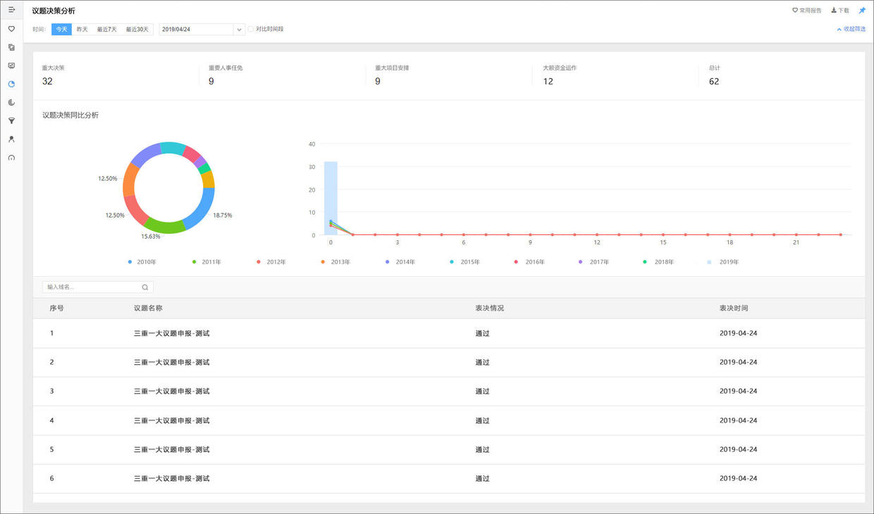 泛微oa系统流程管理教程,泛微oa标准模块
