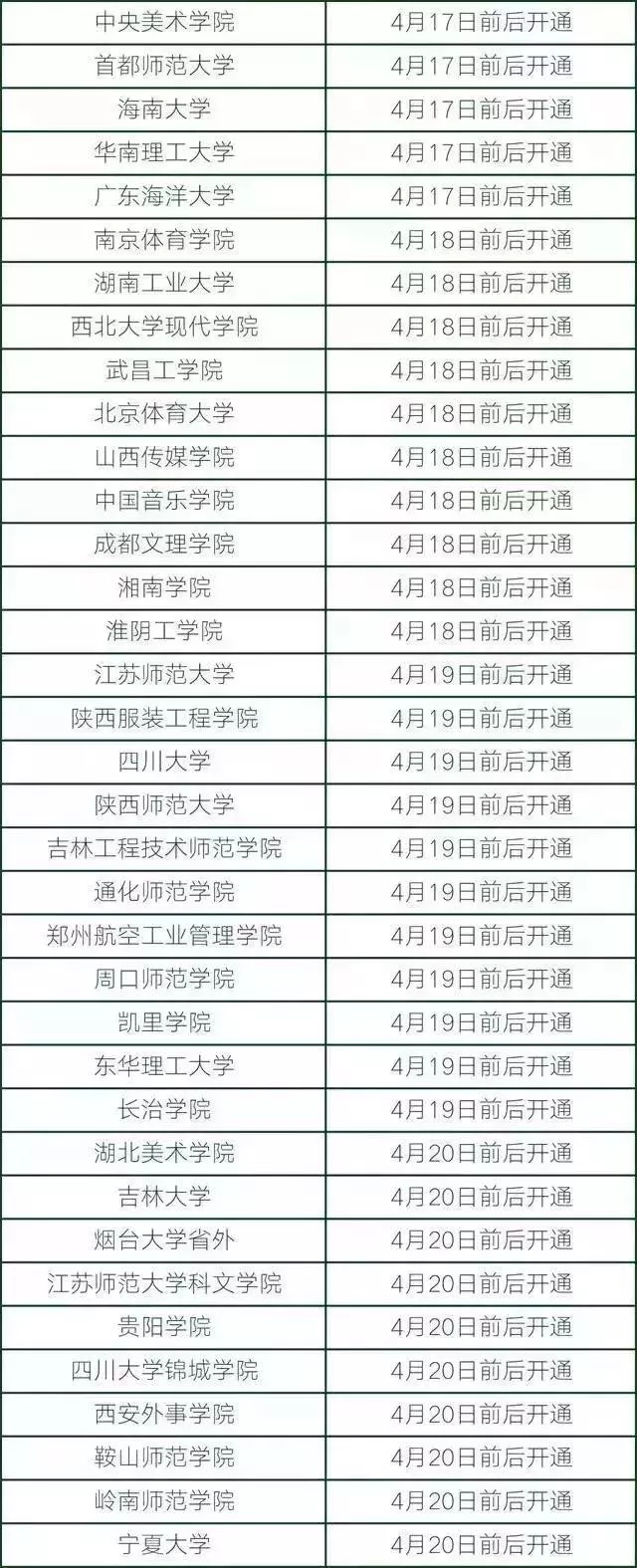 为什么查不到艺考成绩,艺考校考成绩