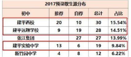 上海市浦东新区建平中学简介,上海建平中学地址在哪里