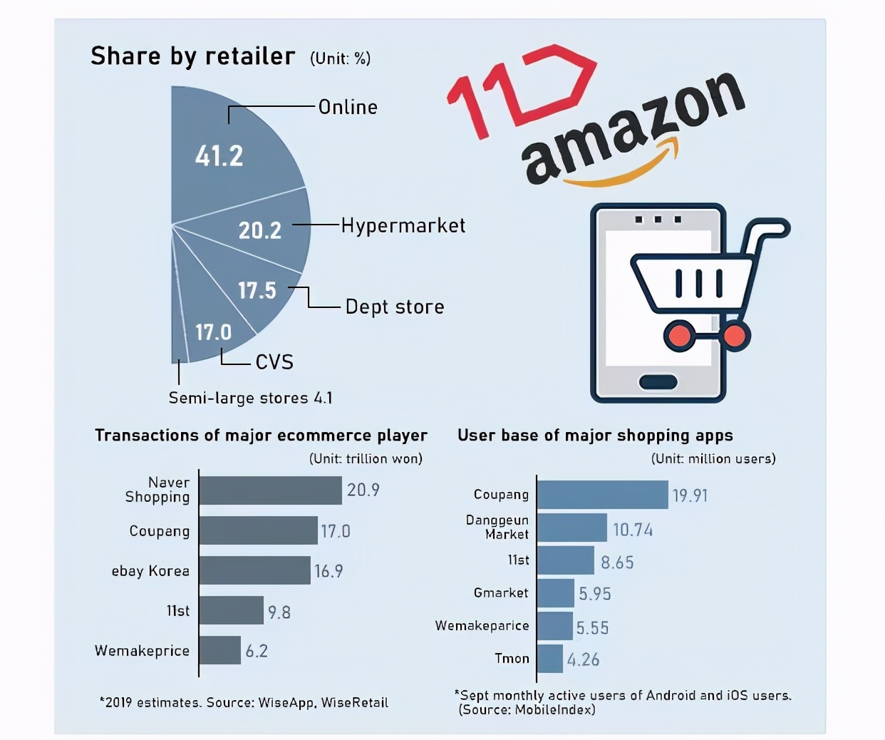 韩国亚马逊原始部落完整版,韩国亚马逊云市场