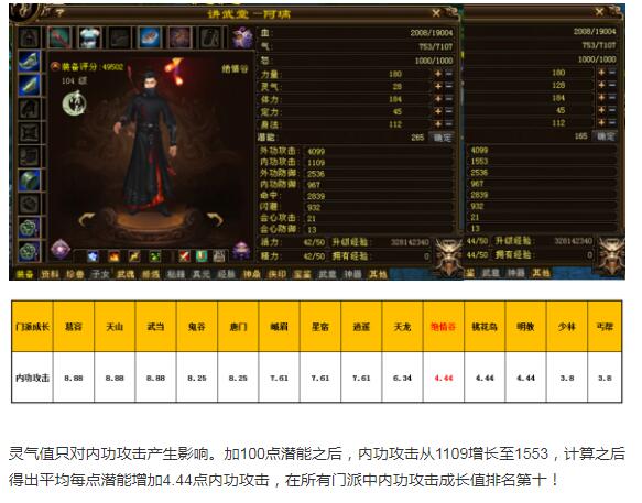 新天龙八部端游绝情谷身法,新天龙八部绝情谷平民可以玩吗