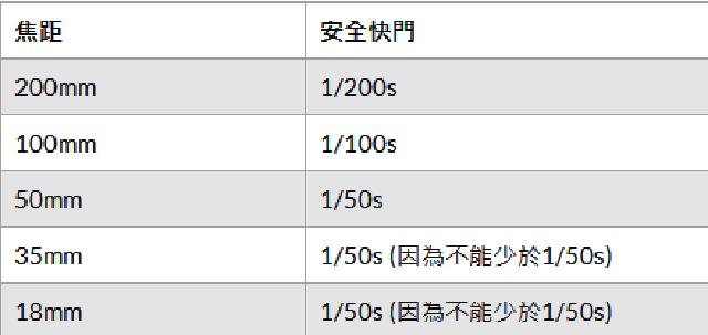 摄影照片清晰度怎么提高,摄影如何让轮廓清晰