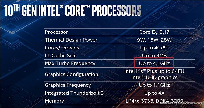 英特尔发布11款第十代酷睿处理器,第10代英特尔酷睿处理器大全