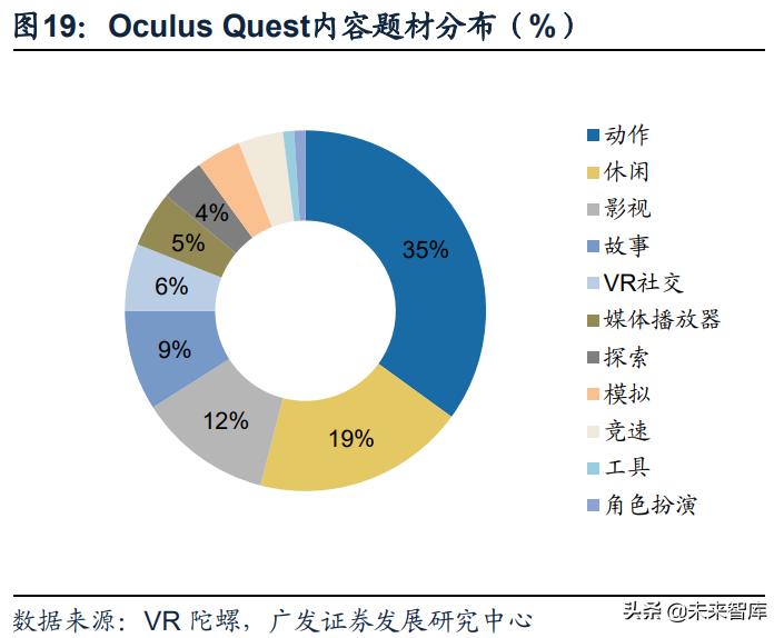 vr游戏开发周期和工具,vr游戏行业调研资料