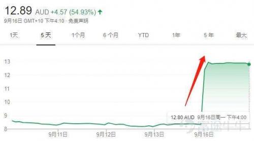 蒙牛收购贝拉米财务风险,蒙牛贝拉米现状