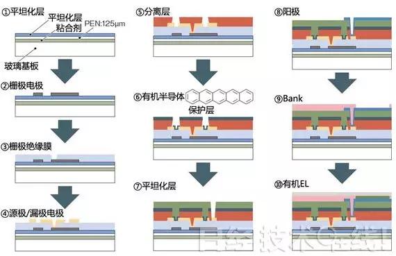 oled概念教学视频,oled教材免费学习
