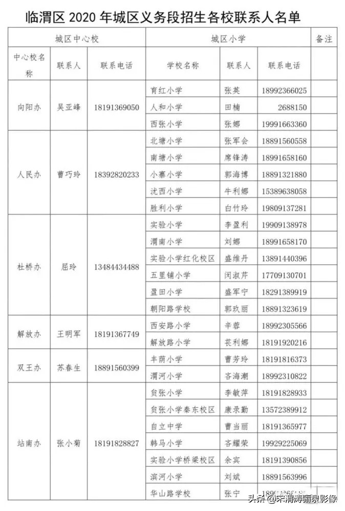 临渭区的小学生和初中生怎么样上学?看看最新信息