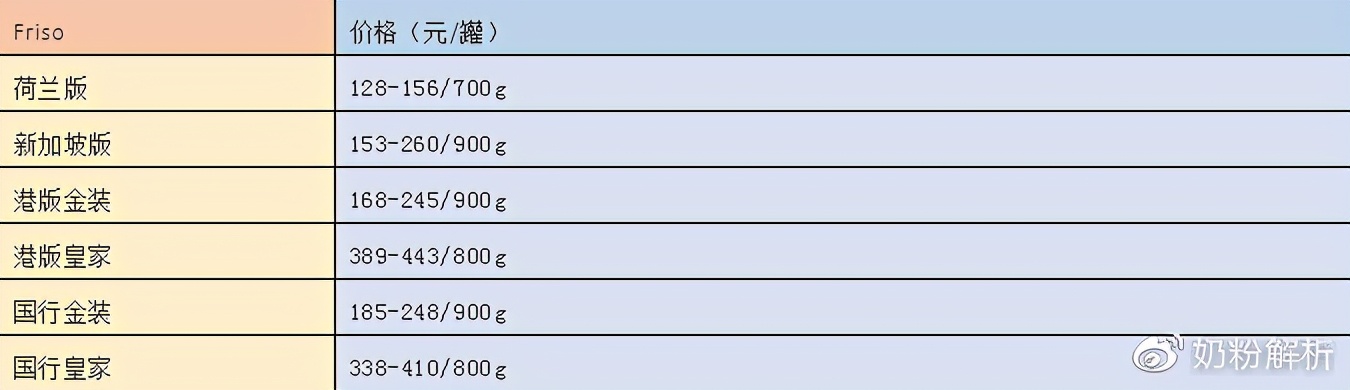 美素佳儿幼儿奶粉测评,荷兰版美素佳儿有香精和蔗糖吗