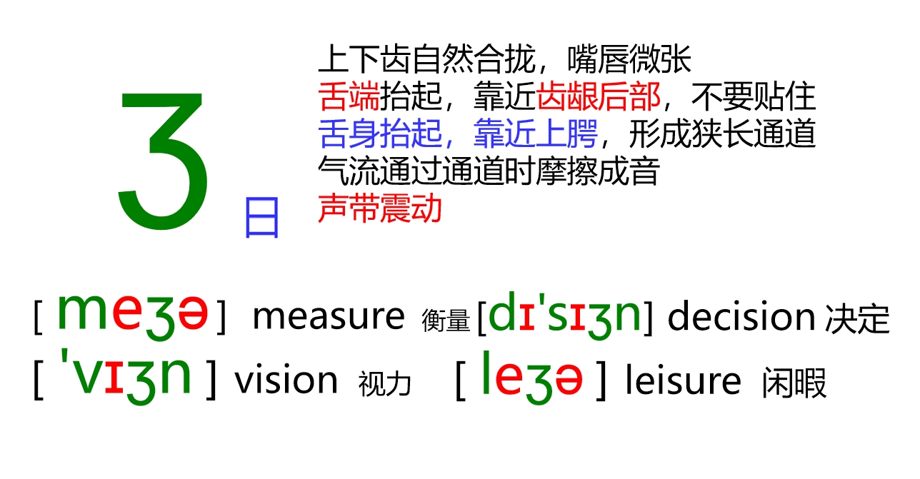 48个音标全套卡片作用,英语音标卡片48个正确发音嘴型