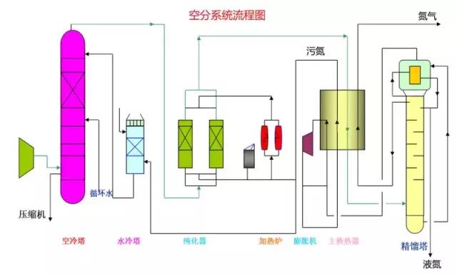 化工流程图讲解视频,化工流程图100例