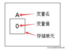 鍗冮攱c璇█绗旇,c璇█鍑芥暟瀛︿範绗旇