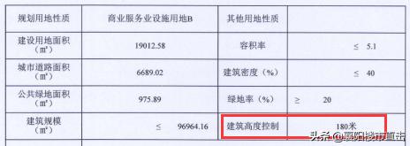 绿地400亿项目,绿地8000亿