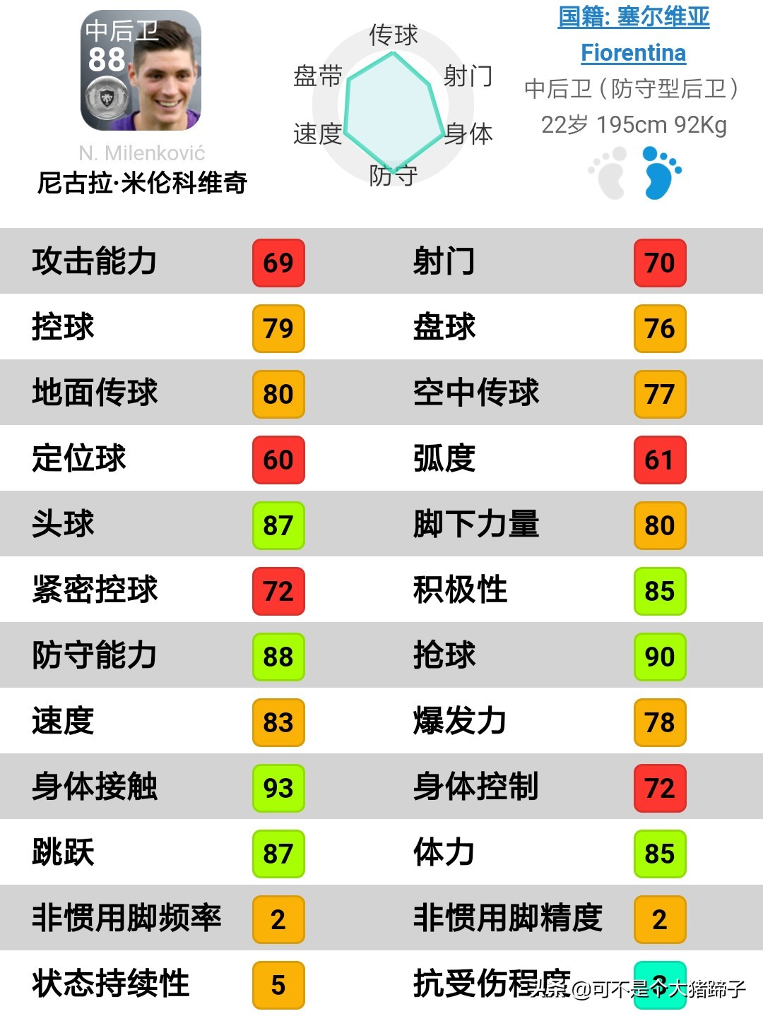 基辅迪纳摩妖人,实况足球普卡前锋妖人推荐