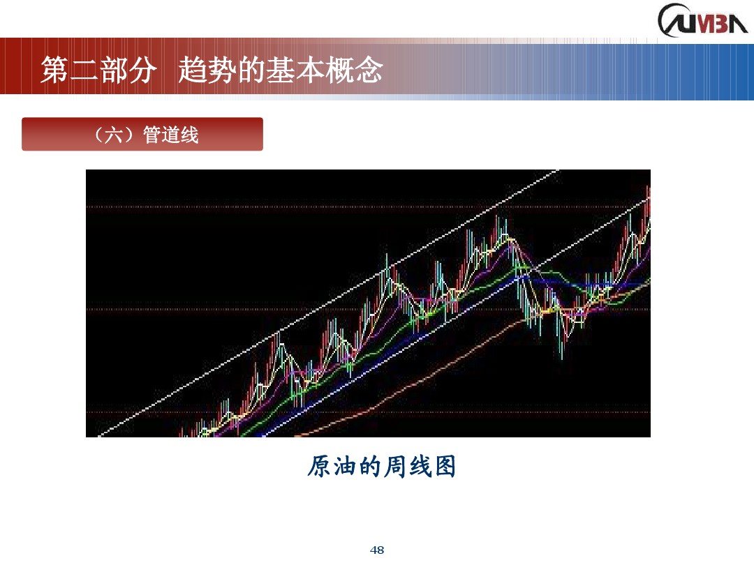 丁圣元期货市场技术分析,期货市场技术分析全套课