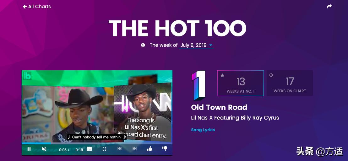 19年流行的嘻哈歌曲,近两年最炸的嘻哈歌曲