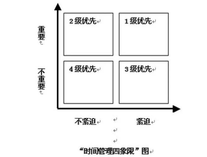 一个惊人的二八法则,最全的二八定律